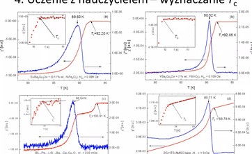 Seminarium: Wykorzystanie sztucznej inteligencji do analizy zbioru pomiarów podatności AC nadprzewodników wysokotemperaturowych